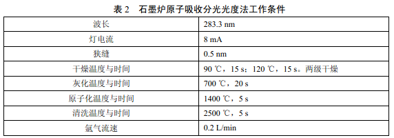 石墨爐原子吸收分光光度法工作條件 石墨爐原子吸收分光光度法工作條件